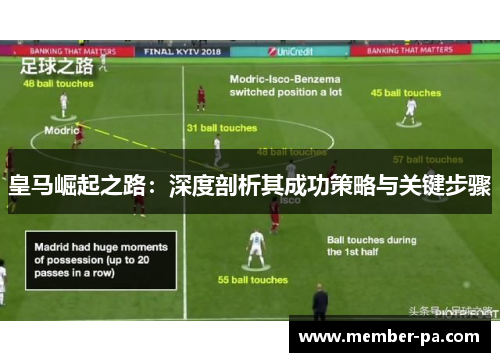 皇马崛起之路：深度剖析其成功策略与关键步骤
