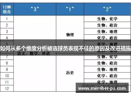 如何从多个维度分析被选球员表现不佳的原因及改进措施