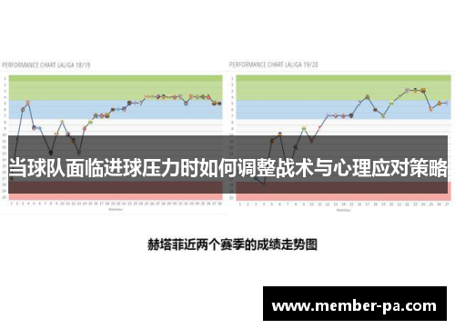 当球队面临进球压力时如何调整战术与心理应对策略