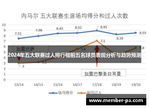 2024年五大联赛过人排行榜前五名球员表现分析与趋势预测