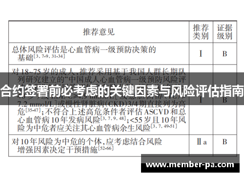合约签署前必考虑的关键因素与风险评估指南