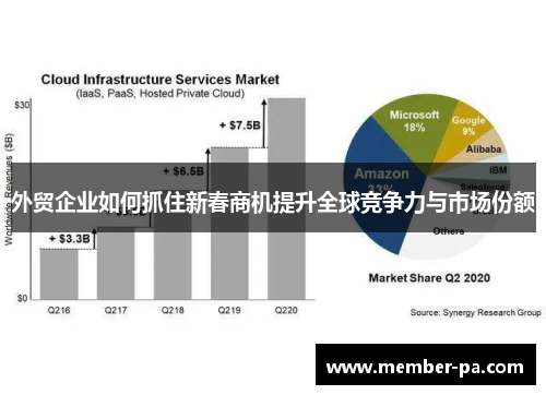 外贸企业如何抓住新春商机提升全球竞争力与市场份额