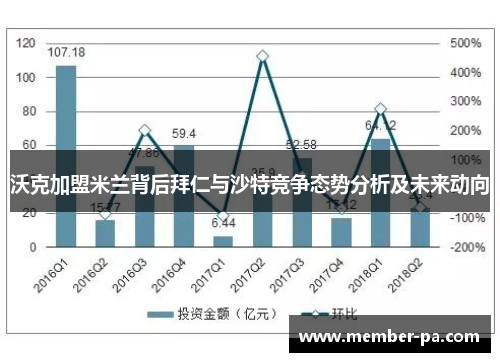 沃克加盟米兰背后拜仁与沙特竞争态势分析及未来动向