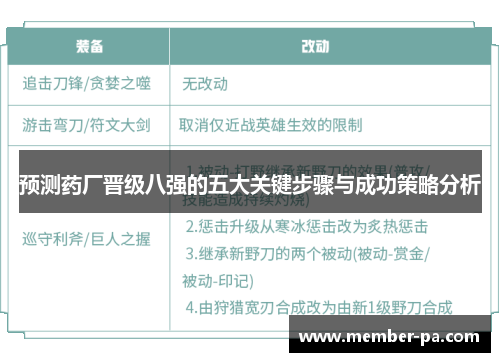 预测药厂晋级八强的五大关键步骤与成功策略分析