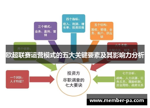 欧超联赛运营模式的五大关键要素及其影响力分析