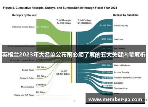英格兰2023年大名单公布前必须了解的五大关键内幕解析 英格兰2023年大名单公布前必须了解的五大关键内幕解析