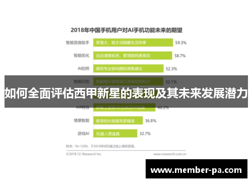 如何全面评估西甲新星的表现及其未来发展潜力