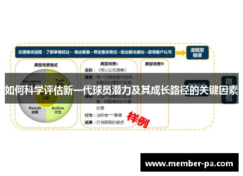 如何科学评估新一代球员潜力及其成长路径的关键因素 如何科学评估新一代球员潜力及其成长路径的关键因素