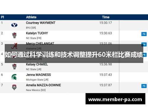 如何通过科学训练和技术调整提升60米栏比赛成绩 如何通过科学训练和技术调整提升60米栏比赛成绩
