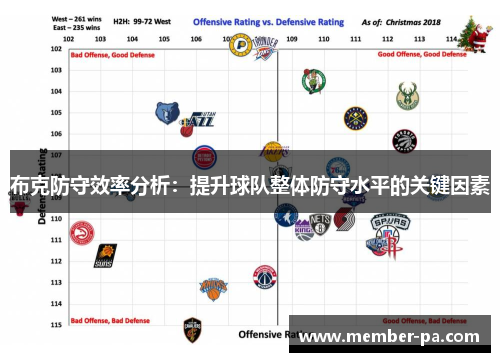 布克防守效率分析：提升球队整体防守水平的关键因素