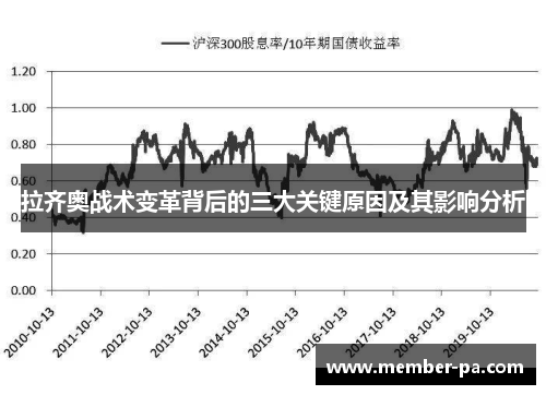 拉齐奥战术变革背后的三大关键原因及其影响分析 拉齐奥战术变革背后的三大关键原因及其影响分析