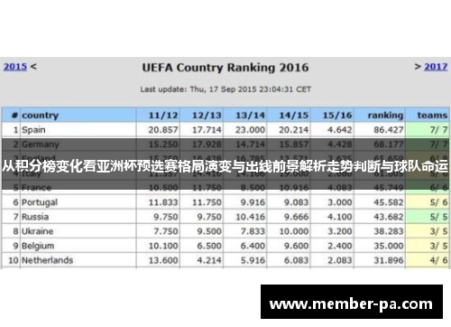 从积分榜变化看亚洲杯预选赛格局演变与出线前景解析走势判断与球队命运