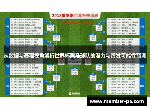 从数据与赛程视角解析世界杯黑马球队的潜力与爆发可能性预测