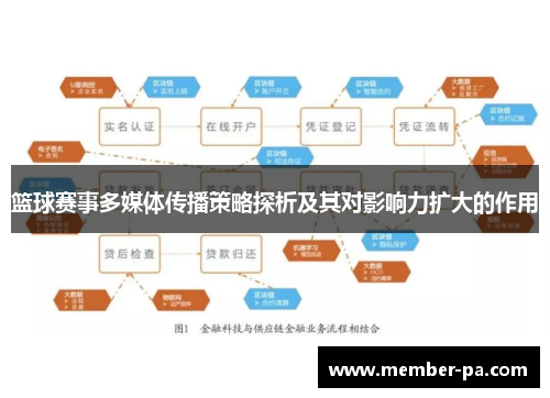 篮球赛事多媒体传播策略探析及其对影响力扩大的作用 篮球赛事多媒体传播策略探析及其对影响力扩大的作用