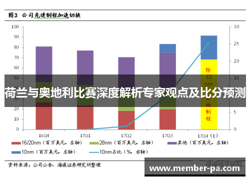荷兰与奥地利比赛深度解析专家观点及比分预测