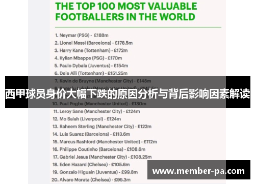 西甲球员身价大幅下跌的原因分析与背后影响因素解读 西甲球员身价大幅下跌的原因分析与背后影响因素解读