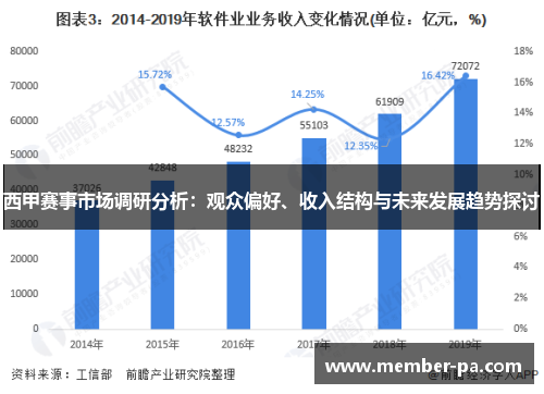 西甲赛事市场调研分析:观众偏好、收入结构与未来发展趋势探讨 西甲赛事市场调研分析:观众偏好、收入结构与未来发展趋势探讨