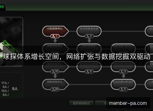 球探体系增长空间，网络扩张与数据挖掘双驱动